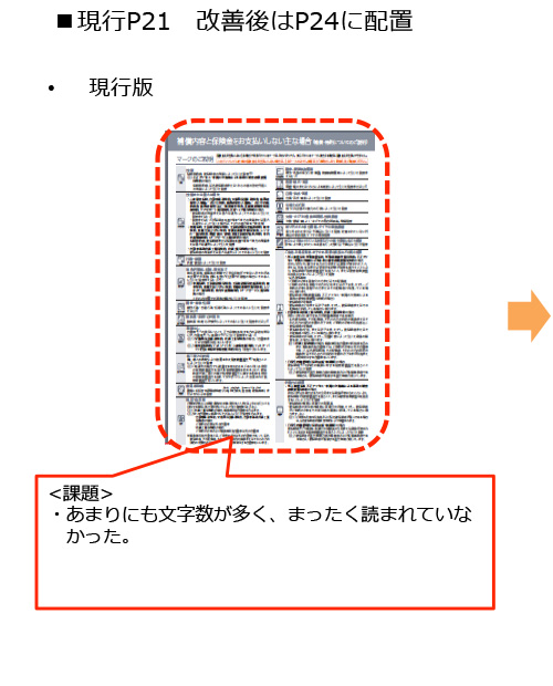 <課題>・あまりにも文字数が多く、まったく読まれていなかった。