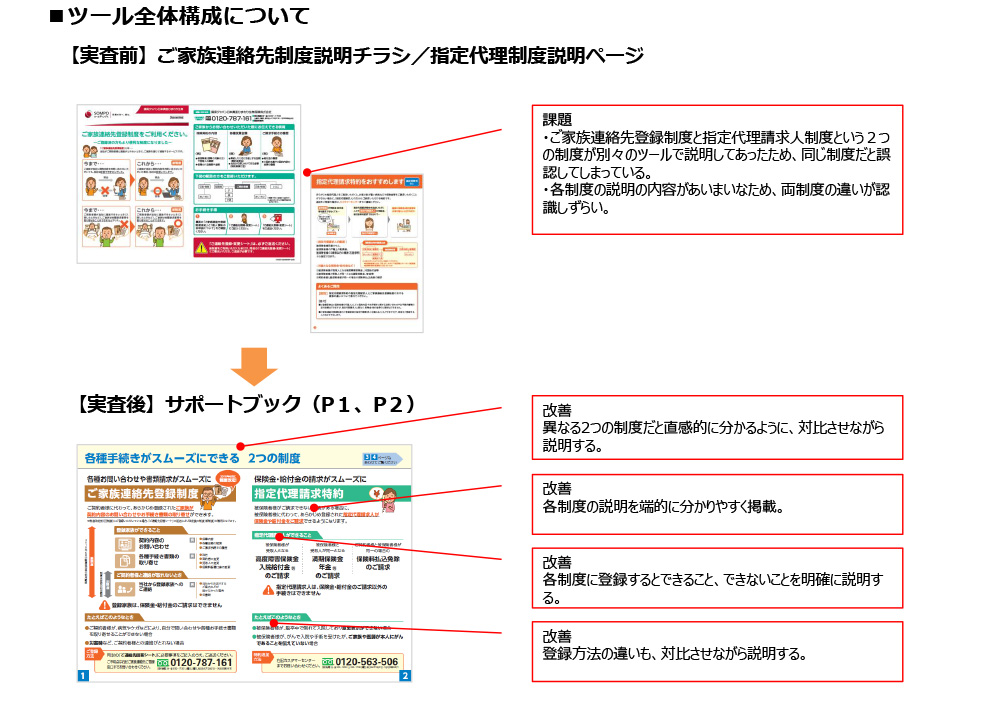 ツール全体構造について サポートブック(P1、P2)