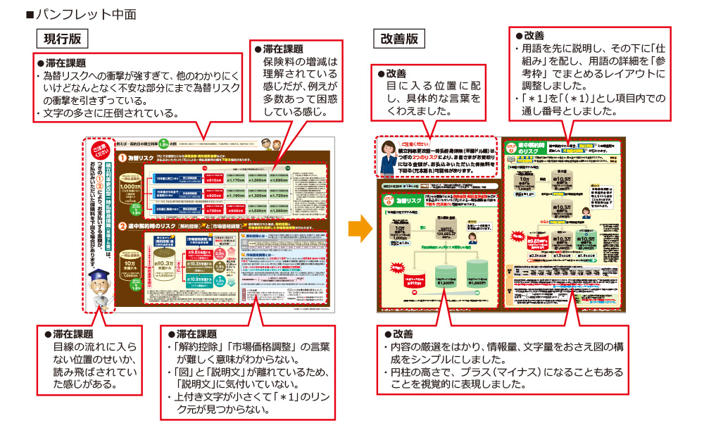 パンフレット中面 現行版→改善版