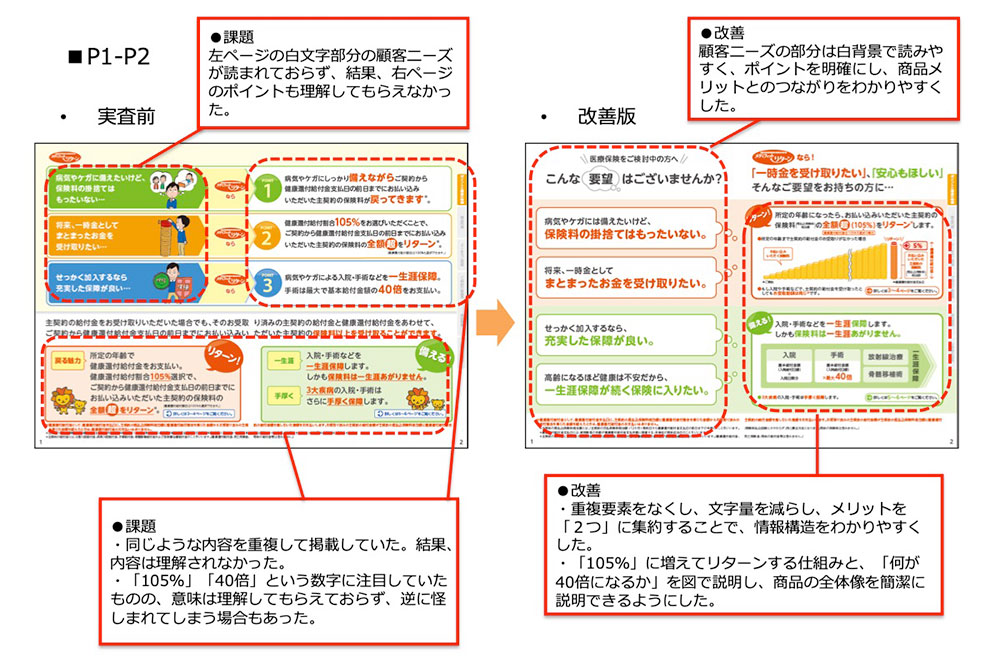 P1-P2 実査前→改善版の比較画像