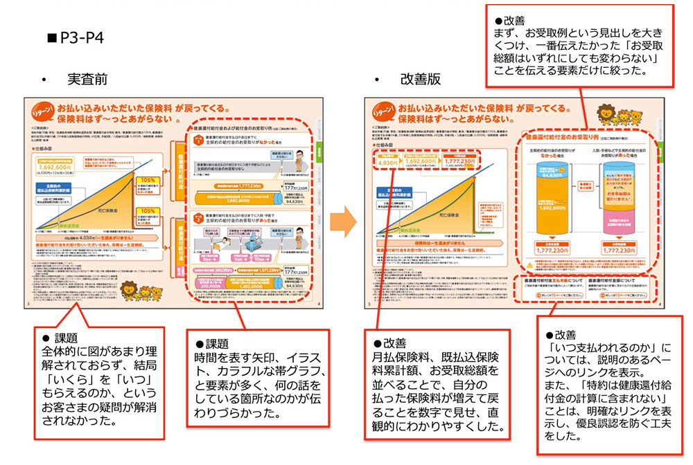 P3-P4 実査前→改善版の比較画像